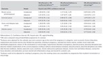 Association between vaginal bleeding in pregnancy that resulted in delivery and risk of cancer– a Danish registry-based cohort study