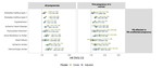 Risk of diabetes and cardiovascular diseases in women with vaginal bleeding before 20 gestational weeks - Danish population-based cohort study