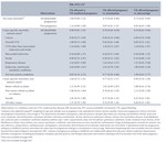 Association between pregnancy affected by vaginal bleeding and women's mortality – a Danish cohort study